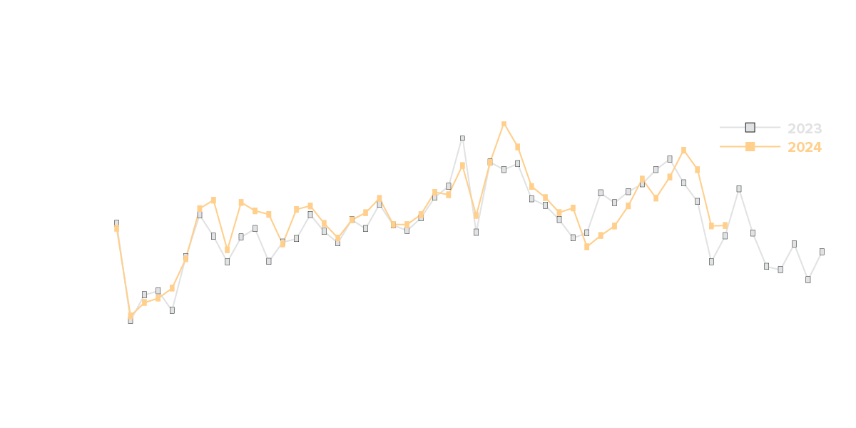 Infographic covering Part 135/91 hours flown over 2023 and 2024